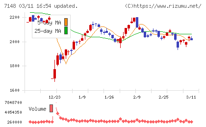 ＦＰＧチャート