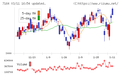 全国保証チャート