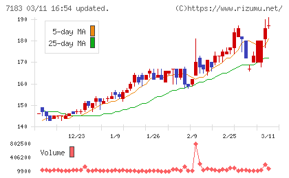 あんしん保証チャート