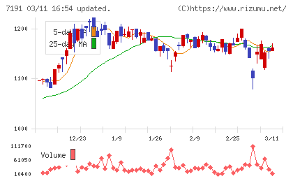 イントラストチャート