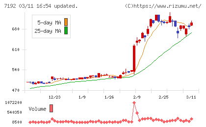 日本モーゲージサービスチャート