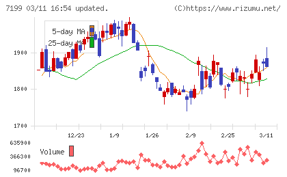 プレミアグループチャート