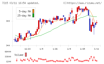 ファルテックチャート