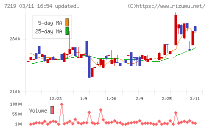 エッチ・ケー・エスチャート