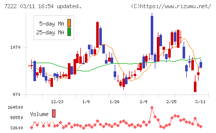 日産車体チャート