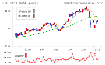 タチエスチャート