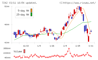 カヤバチャート