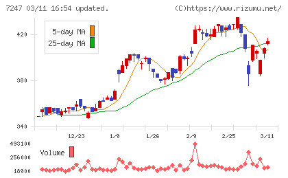 ミクニチャート