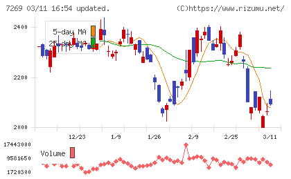 スズキチャート