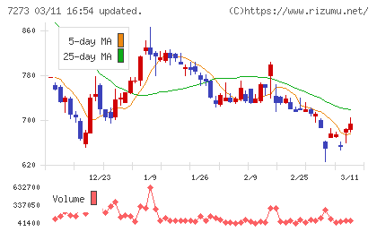 イクヨチャート