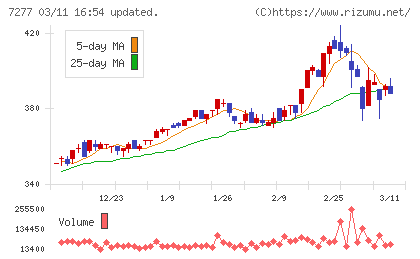 ＴＢＫチャート