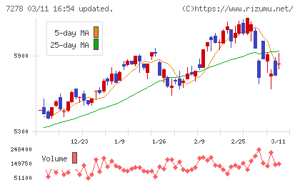 エクセディチャート