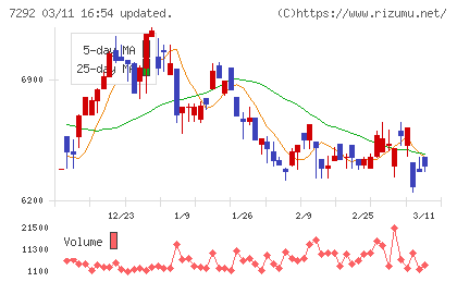 村上開明堂チャート