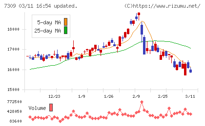 シマノチャート