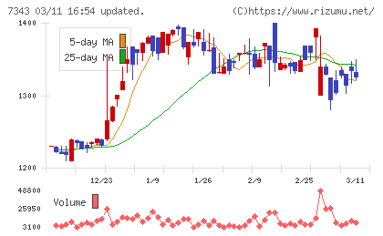 ブロードマインドチャート
