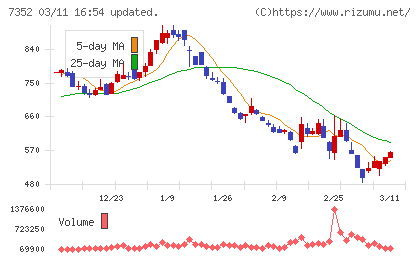 ＴＷＯＳＴＯＮＥ＆Ｓｏｎｓチャート