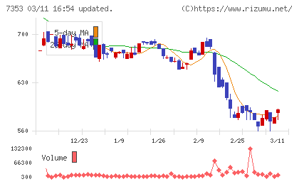 ＫＩＹＯラーニングチャート