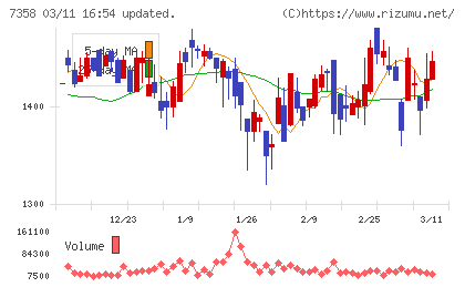 ポピンズチャート