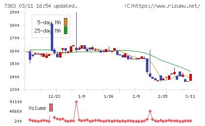 ベビーカレンダーチャート