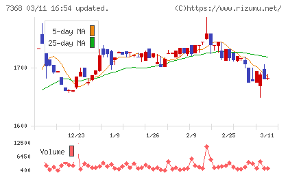 表示灯チャート