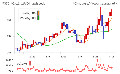 リファインバースグループチャート