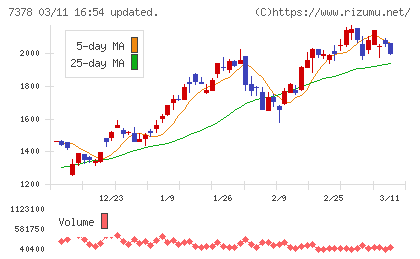 アシロチャート