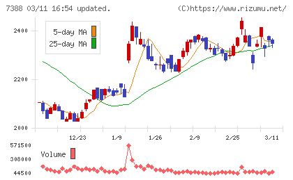 ＦＰパートナーチャート