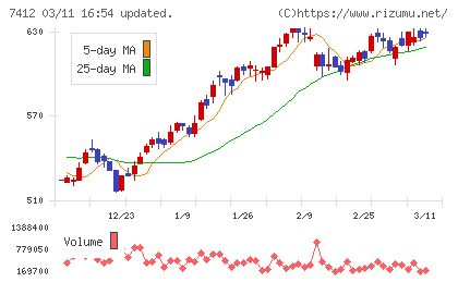 アトムチャート