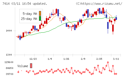 小野建チャート