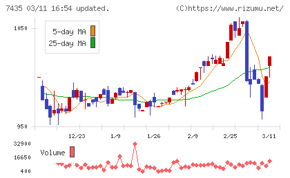 ナ・デックスチャート