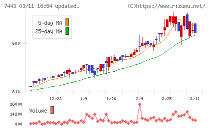 横浜魚類チャート