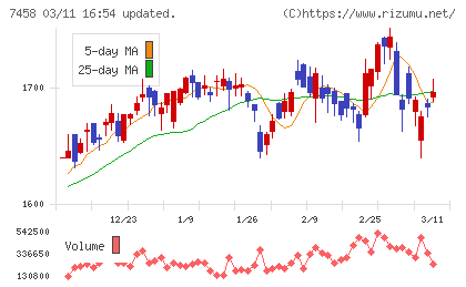 第一興商チャート