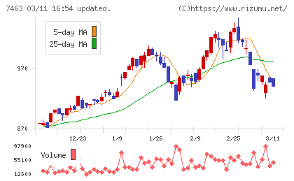 アドヴァングループチャート