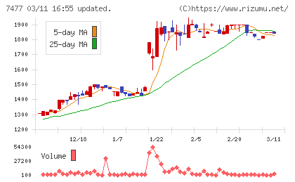 ムラキチャート