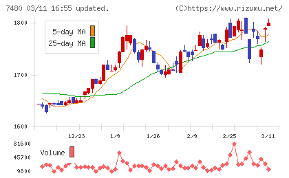 スズデンチャート