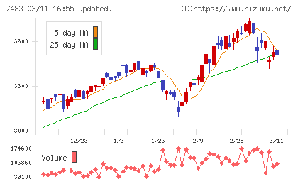 ドウシシャチャート