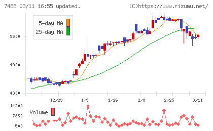 ヤガミチャート