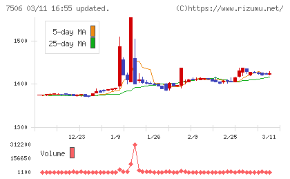 ハウス　オブ　ローゼチャート
