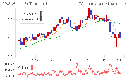 Ｇ−７ホールディングスチャート