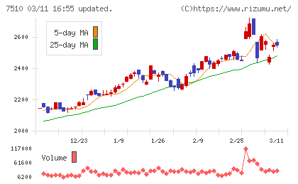 たけびしチャート