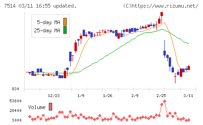 ヒマラヤチャート