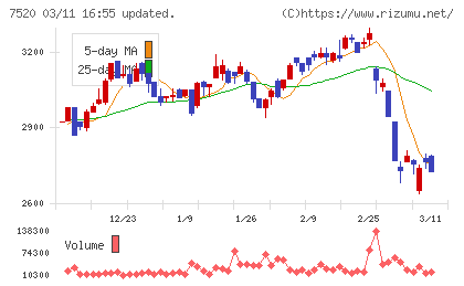 エコスチャート