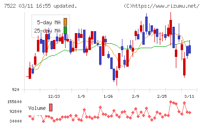 ワタミチャート