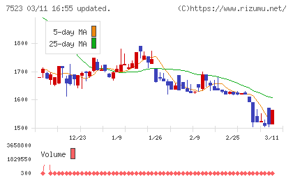 アールビバンチャート