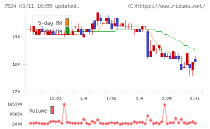 マルシェチャート