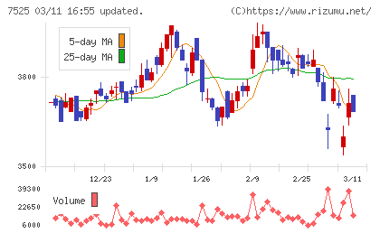 リックスチャート