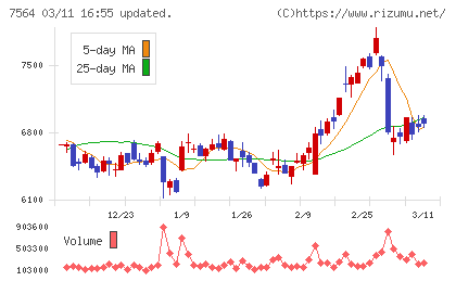 ワークマンチャート