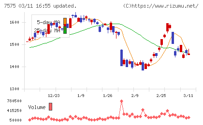 日本ライフラインチャート