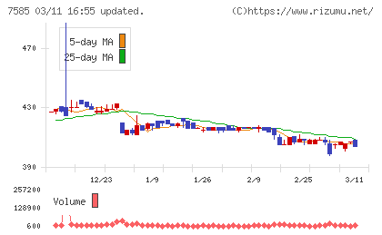 かんなん丸チャート
