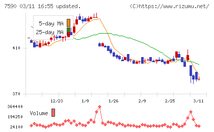 タカショーチャート